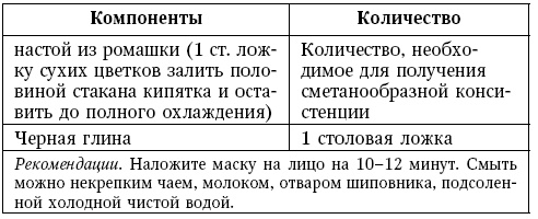 Глина лечит. Артрит и артроз, остеохондроз, ушибы и ожоги, волосы и кожу Глина лечит. Артрит и артроз, остеохондроз, ушибы и ожоги, волосы и кожу