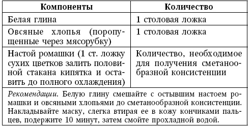 Глина лечит. Артрит и артроз, остеохондроз, ушибы и ожоги, волосы и кожу Глина лечит. Артрит и артроз, остеохондроз, ушибы и ожоги, волосы и кожу