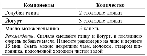 Глина лечит. Артрит и артроз, остеохондроз, ушибы и ожоги, волосы и кожу Глина лечит. Артрит и артроз, остеохондроз, ушибы и ожоги, волосы и кожу