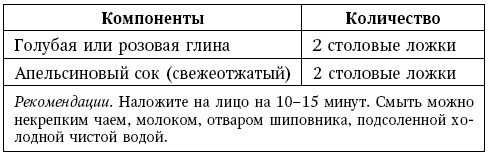 Глина лечит. Артрит и артроз, остеохондроз, ушибы и ожоги, волосы и кожу Глина лечит. Артрит и артроз, остеохондроз, ушибы и ожоги, волосы и кожу