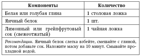 Глина лечит. Артрит и артроз, остеохондроз, ушибы и ожоги, волосы и кожу Глина лечит. Артрит и артроз, остеохондроз, ушибы и ожоги, волосы и кожу