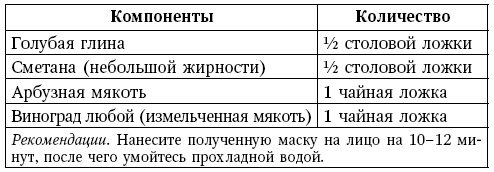 Глина лечит. Артрит и артроз, остеохондроз, ушибы и ожоги, волосы и кожу Глина лечит. Артрит и артроз, остеохондроз, ушибы и ожоги, волосы и кожу