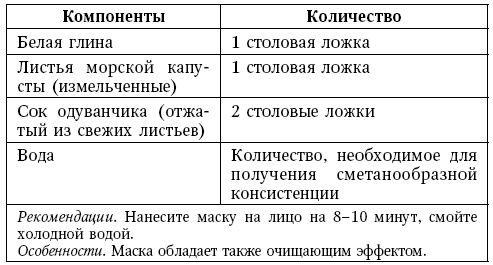 Глина лечит. Артрит и артроз, остеохондроз, ушибы и ожоги, волосы и кожу Глина лечит. Артрит и артроз, остеохондроз, ушибы и ожоги, волосы и кожу