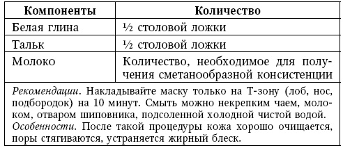 Глина лечит. Артрит и артроз, остеохондроз, ушибы и ожоги, волосы и кожу Глина лечит. Артрит и артроз, остеохондроз, ушибы и ожоги, волосы и кожу