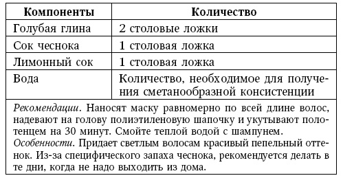 Глина лечит. Артрит и артроз, остеохондроз, ушибы и ожоги, волосы и кожу Глина лечит. Артрит и артроз, остеохондроз, ушибы и ожоги, волосы и кожу