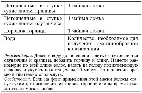 Глина лечит. Артрит и артроз, остеохондроз, ушибы и ожоги, волосы и кожу Глина лечит. Артрит и артроз, остеохондроз, ушибы и ожоги, волосы и кожу