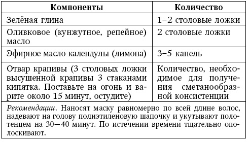 Глина лечит. Артрит и артроз, остеохондроз, ушибы и ожоги, волосы и кожу Глина лечит. Артрит и артроз, остеохондроз, ушибы и ожоги, волосы и кожу
