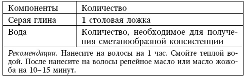Глина лечит. Артрит и артроз, остеохондроз, ушибы и ожоги, волосы и кожу Глина лечит. Артрит и артроз, остеохондроз, ушибы и ожоги, волосы и кожу