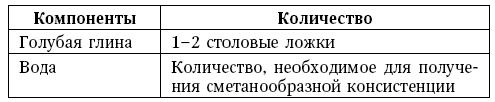 Глина лечит. Артрит и артроз, остеохондроз, ушибы и ожоги, волосы и кожу Глина лечит. Артрит и артроз, остеохондроз, ушибы и ожоги, волосы и кожу