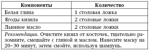 Глина лечит. Артрит и артроз, остеохондроз, ушибы и ожоги, волосы и кожу Глина лечит. Артрит и артроз, остеохондроз, ушибы и ожоги, волосы и кожу