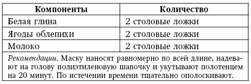 Глина лечит. Артрит и артроз, остеохондроз, ушибы и ожоги, волосы и кожу Глина лечит. Артрит и артроз, остеохондроз, ушибы и ожоги, волосы и кожу