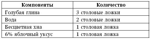 Глина лечит. Артрит и артроз, остеохондроз, ушибы и ожоги, волосы и кожу Глина лечит. Артрит и артроз, остеохондроз, ушибы и ожоги, волосы и кожу