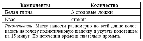 Глина лечит. Артрит и артроз, остеохондроз, ушибы и ожоги, волосы и кожу Глина лечит. Артрит и артроз, остеохондроз, ушибы и ожоги, волосы и кожу