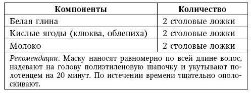 Глина лечит. Артрит и артроз, остеохондроз, ушибы и ожоги, волосы и кожу Глина лечит. Артрит и артроз, остеохондроз, ушибы и ожоги, волосы и кожу
