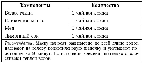 Глина лечит. Артрит и артроз, остеохондроз, ушибы и ожоги, волосы и кожу Глина лечит. Артрит и артроз, остеохондроз, ушибы и ожоги, волосы и кожу