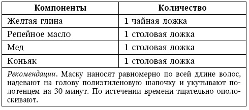 Глина лечит. Артрит и артроз, остеохондроз, ушибы и ожоги, волосы и кожу Глина лечит. Артрит и артроз, остеохондроз, ушибы и ожоги, волосы и кожу