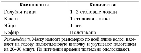 Глина лечит. Артрит и артроз, остеохондроз, ушибы и ожоги, волосы и кожу Глина лечит. Артрит и артроз, остеохондроз, ушибы и ожоги, волосы и кожу
