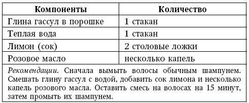 Глина лечит. Артрит и артроз, остеохондроз, ушибы и ожоги, волосы и кожу Глина лечит. Артрит и артроз, остеохондроз, ушибы и ожоги, волосы и кожу