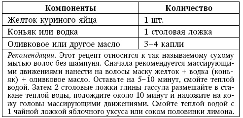 Глина лечит. Артрит и артроз, остеохондроз, ушибы и ожоги, волосы и кожу Глина лечит. Артрит и артроз, остеохондроз, ушибы и ожоги, волосы и кожу