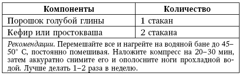 Глина лечит. Артрит и артроз, остеохондроз, ушибы и ожоги, волосы и кожу Глина лечит. Артрит и артроз, остеохондроз, ушибы и ожоги, волосы и кожу