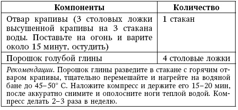 Глина лечит. Артрит и артроз, остеохондроз, ушибы и ожоги, волосы и кожу Глина лечит. Артрит и артроз, остеохондроз, ушибы и ожоги, волосы и кожу