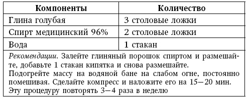 Глина лечит. Артрит и артроз, остеохондроз, ушибы и ожоги, волосы и кожу Глина лечит. Артрит и артроз, остеохондроз, ушибы и ожоги, волосы и кожу