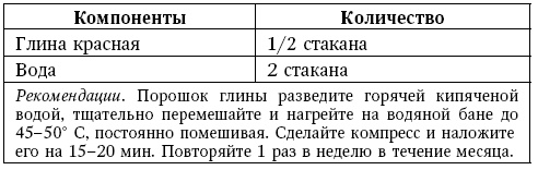 Глина лечит. Артрит и артроз, остеохондроз, ушибы и ожоги, волосы и кожу Глина лечит. Артрит и артроз, остеохондроз, ушибы и ожоги, волосы и кожу