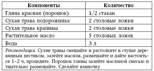 Глина лечит. Артрит и артроз, остеохондроз, ушибы и ожоги, волосы и кожу Глина лечит. Артрит и артроз, остеохондроз, ушибы и ожоги, волосы и кожу