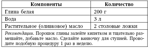 Глина лечит. Артрит и артроз, остеохондроз, ушибы и ожоги, волосы и кожу Глина лечит. Артрит и артроз, остеохондроз, ушибы и ожоги, волосы и кожу