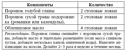 Глина лечит. Артрит и артроз, остеохондроз, ушибы и ожоги, волосы и кожу Глина лечит. Артрит и артроз, остеохондроз, ушибы и ожоги, волосы и кожу