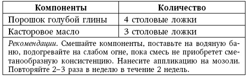 Глина лечит. Артрит и артроз, остеохондроз, ушибы и ожоги, волосы и кожу Глина лечит. Артрит и артроз, остеохондроз, ушибы и ожоги, волосы и кожу