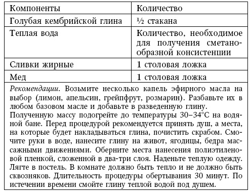 Глина лечит. Артрит и артроз, остеохондроз, ушибы и ожоги, волосы и кожу Глина лечит. Артрит и артроз, остеохондроз, ушибы и ожоги, волосы и кожу