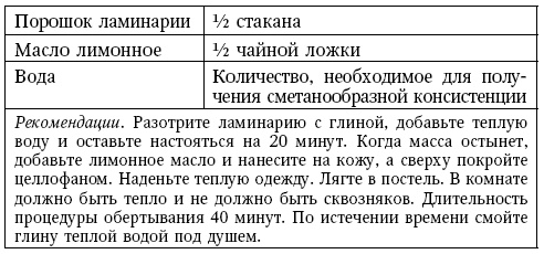 Глина лечит. Артрит и артроз, остеохондроз, ушибы и ожоги, волосы и кожу Глина лечит. Артрит и артроз, остеохондроз, ушибы и ожоги, волосы и кожу
