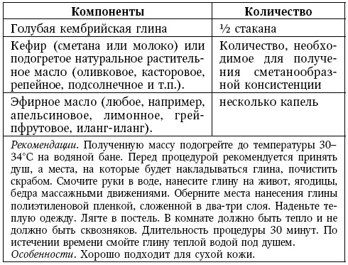 Глина лечит. Артрит и артроз, остеохондроз, ушибы и ожоги, волосы и кожу Глина лечит. Артрит и артроз, остеохондроз, ушибы и ожоги, волосы и кожу