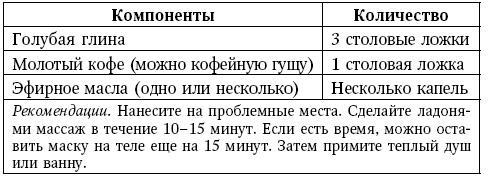 Глина лечит. Артрит и артроз, остеохондроз, ушибы и ожоги, волосы и кожу Глина лечит. Артрит и артроз, остеохондроз, ушибы и ожоги, волосы и кожу