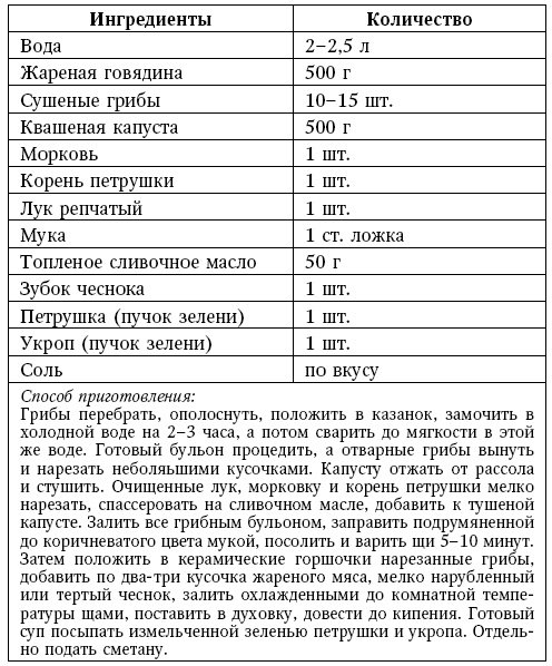 Глина лечит. Артрит и артроз, остеохондроз, ушибы и ожоги, волосы и кожу Глина лечит. Артрит и артроз, остеохондроз, ушибы и ожоги, волосы и кожу