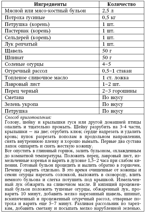 Глина лечит. Артрит и артроз, остеохондроз, ушибы и ожоги, волосы и кожу Глина лечит. Артрит и артроз, остеохондроз, ушибы и ожоги, волосы и кожу