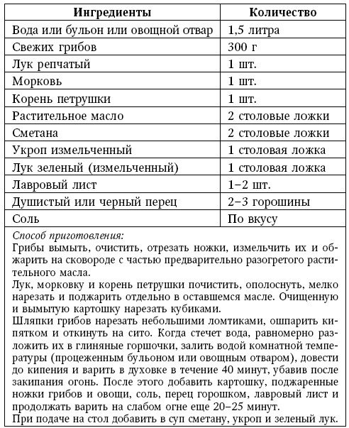 Глина лечит. Артрит и артроз, остеохондроз, ушибы и ожоги, волосы и кожу Глина лечит. Артрит и артроз, остеохондроз, ушибы и ожоги, волосы и кожу
