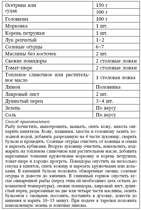 Глина лечит. Артрит и артроз, остеохондроз, ушибы и ожоги, волосы и кожу Глина лечит. Артрит и артроз, остеохондроз, ушибы и ожоги, волосы и кожу