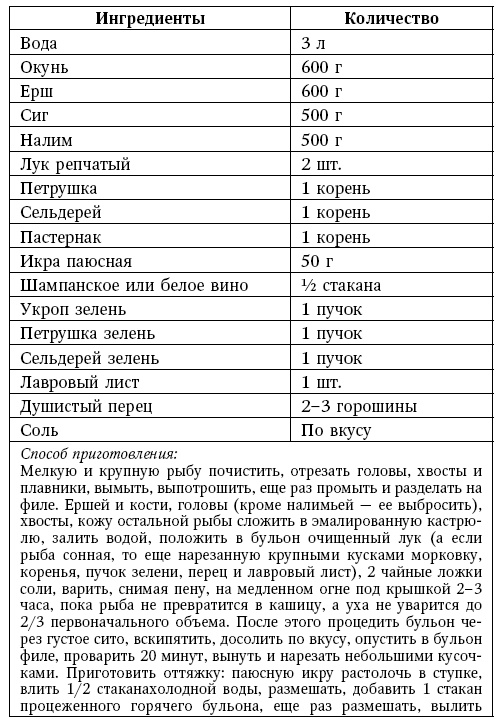 Глина лечит. Артрит и артроз, остеохондроз, ушибы и ожоги, волосы и кожу Глина лечит. Артрит и артроз, остеохондроз, ушибы и ожоги, волосы и кожу