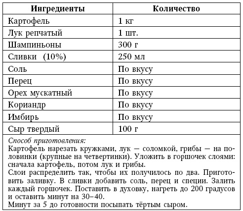 Глина лечит. Артрит и артроз, остеохондроз, ушибы и ожоги, волосы и кожу Глина лечит. Артрит и артроз, остеохондроз, ушибы и ожоги, волосы и кожу