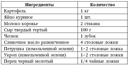 Глина лечит. Артрит и артроз, остеохондроз, ушибы и ожоги, волосы и кожу Глина лечит. Артрит и артроз, остеохондроз, ушибы и ожоги, волосы и кожу
