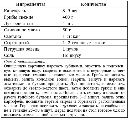 Глина лечит. Артрит и артроз, остеохондроз, ушибы и ожоги, волосы и кожу Глина лечит. Артрит и артроз, остеохондроз, ушибы и ожоги, волосы и кожу