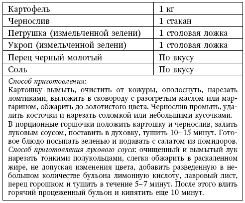 Глина лечит. Артрит и артроз, остеохондроз, ушибы и ожоги, волосы и кожу Глина лечит. Артрит и артроз, остеохондроз, ушибы и ожоги, волосы и кожу