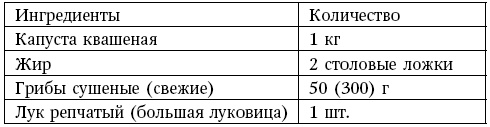 Глина лечит. Артрит и артроз, остеохондроз, ушибы и ожоги, волосы и кожу Глина лечит. Артрит и артроз, остеохондроз, ушибы и ожоги, волосы и кожу