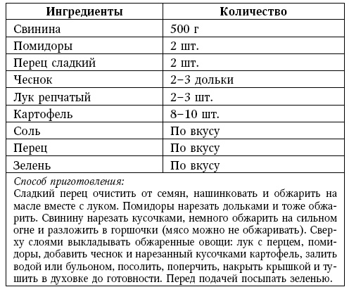Глина лечит. Артрит и артроз, остеохондроз, ушибы и ожоги, волосы и кожу Глина лечит. Артрит и артроз, остеохондроз, ушибы и ожоги, волосы и кожу