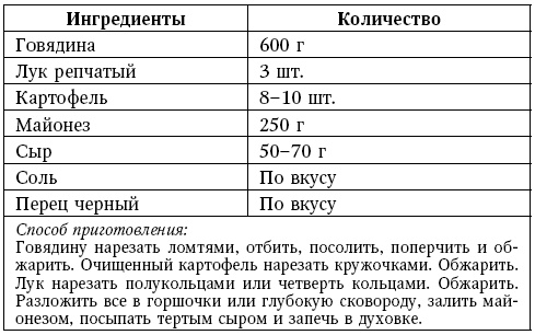 Глина лечит. Артрит и артроз, остеохондроз, ушибы и ожоги, волосы и кожу Глина лечит. Артрит и артроз, остеохондроз, ушибы и ожоги, волосы и кожу