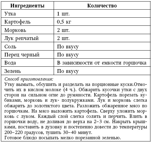 Глина лечит. Артрит и артроз, остеохондроз, ушибы и ожоги, волосы и кожу Глина лечит. Артрит и артроз, остеохондроз, ушибы и ожоги, волосы и кожу