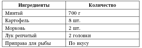 Глина лечит. Артрит и артроз, остеохондроз, ушибы и ожоги, волосы и кожу Глина лечит. Артрит и артроз, остеохондроз, ушибы и ожоги, волосы и кожу