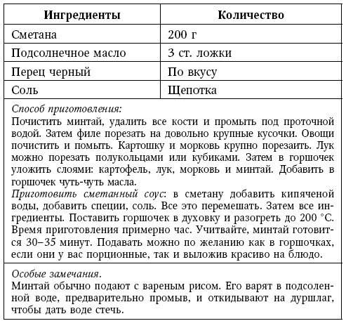 Глина лечит. Артрит и артроз, остеохондроз, ушибы и ожоги, волосы и кожу Глина лечит. Артрит и артроз, остеохондроз, ушибы и ожоги, волосы и кожу